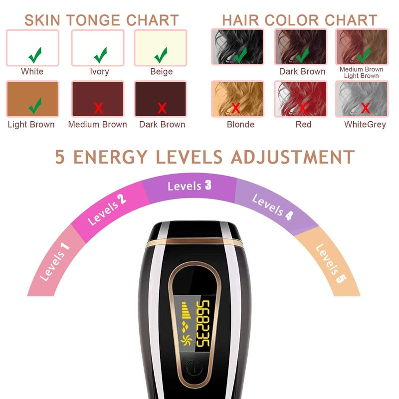 IPL Hair Allureminator Device